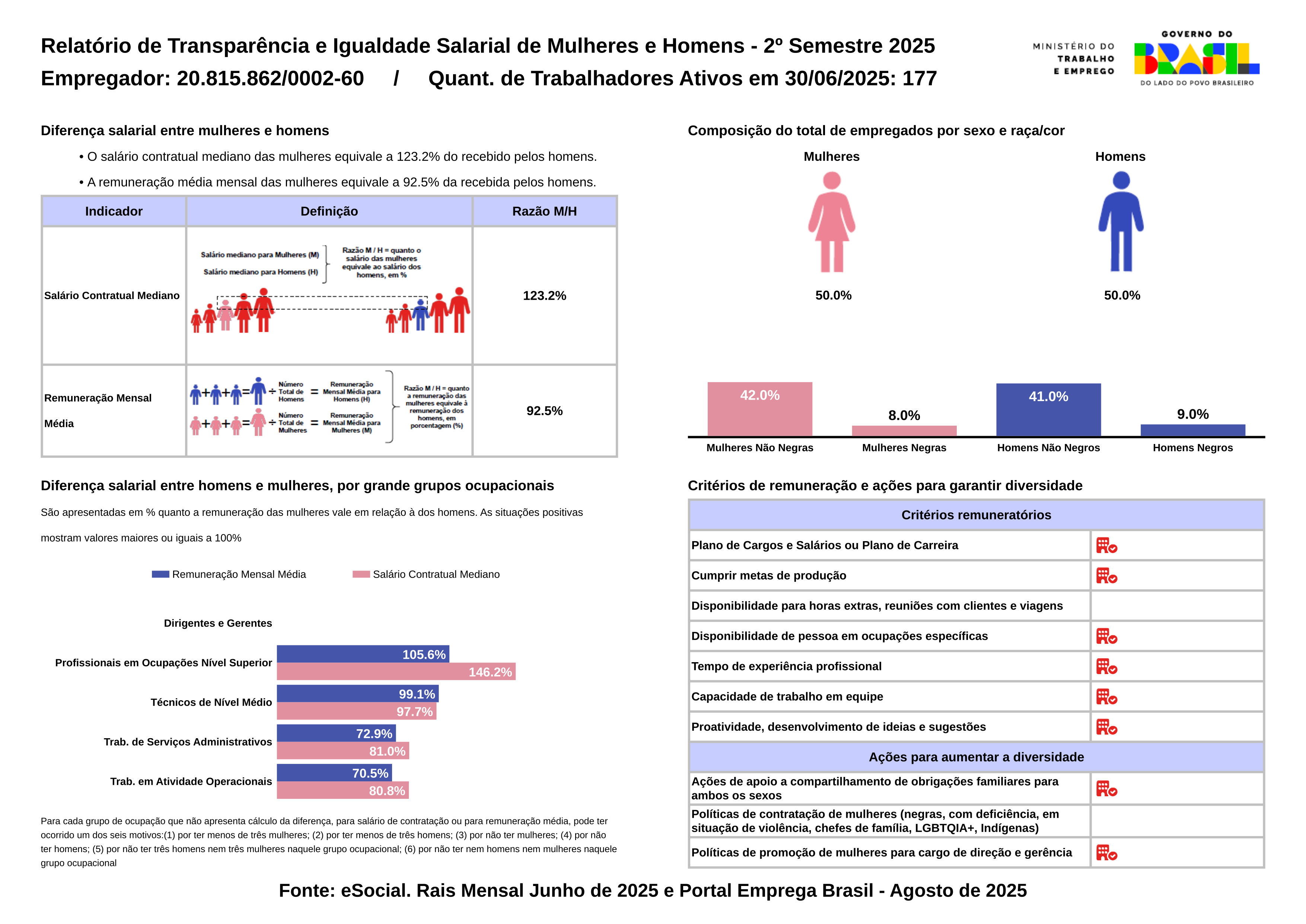 Lei da Transparência HSJC