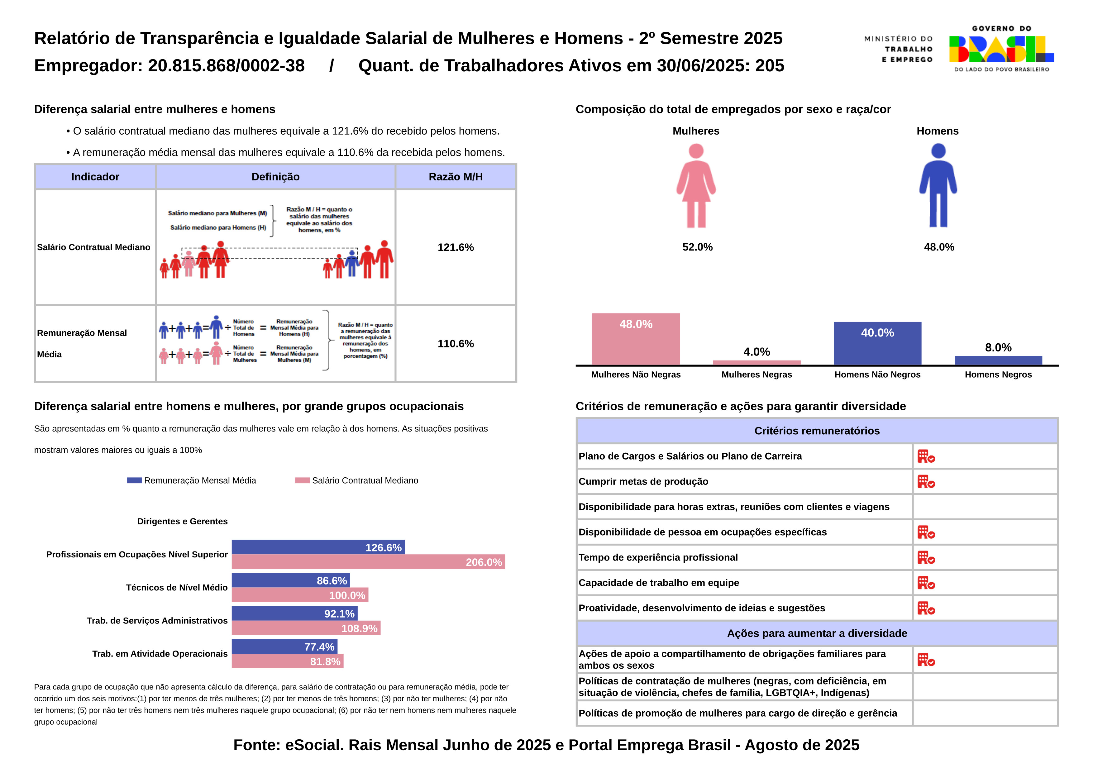 Lei da Transparência HSOR